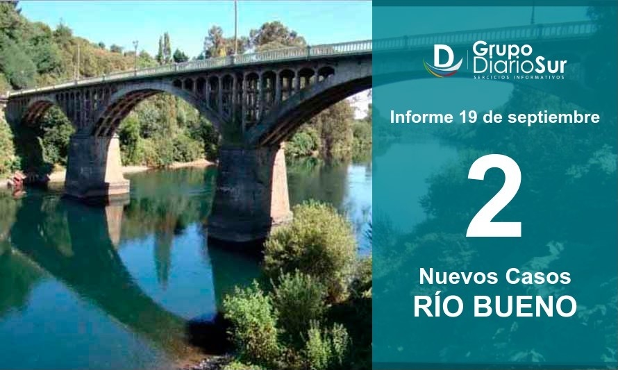 Río Bueno registra 2 contagios y llega a 33 activos
